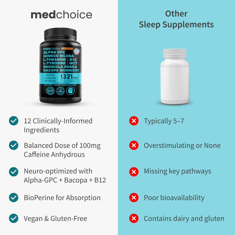 MEDCHOICE Bioperine label close-up signaling enhanced absorption.