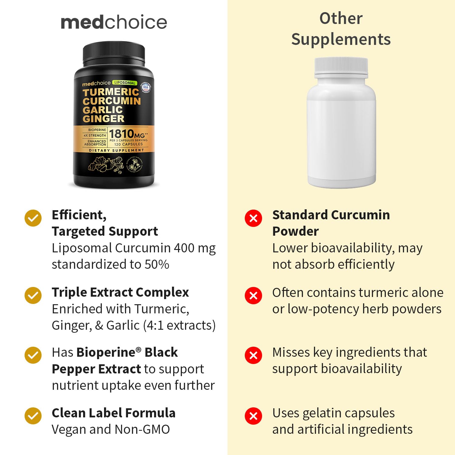 MEDCHOICE Black Pepper Capsules boost curcumin bioavailability and comfort.