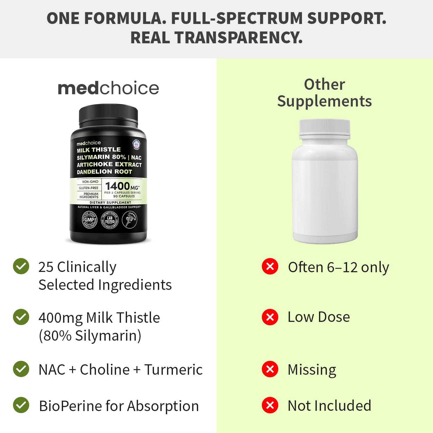 MEDCHOICE bottle packaging front showing vegan capsules