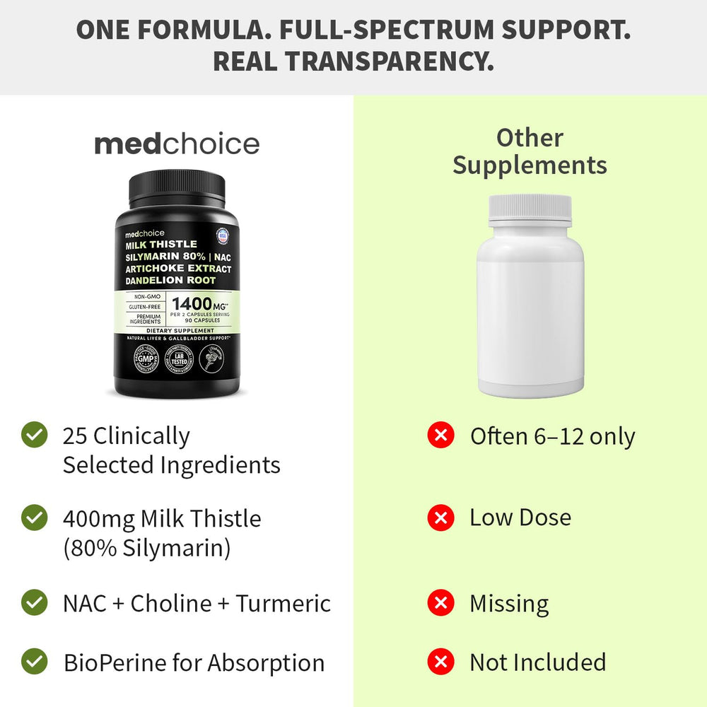 MEDCHOICE bottle packaging front showing vegan capsules