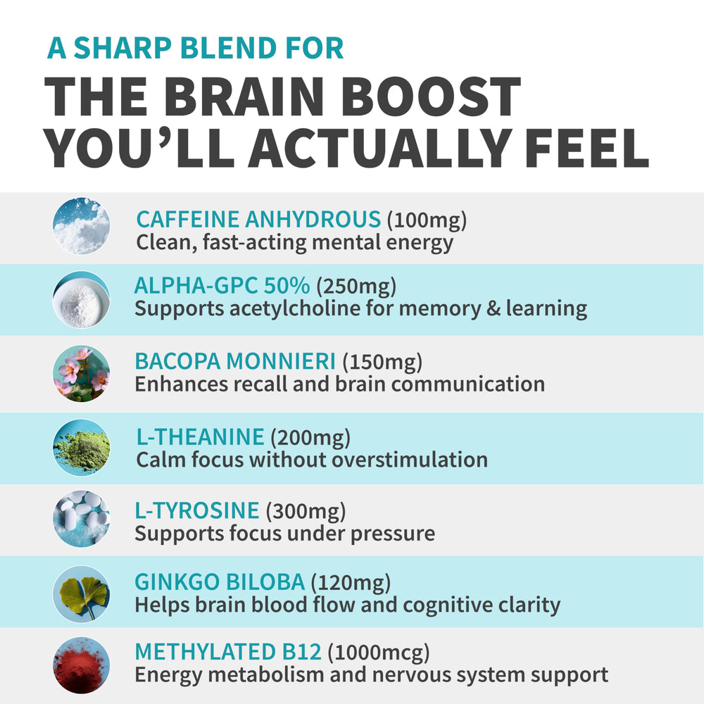 MEDCHOICE caffeine-infused nootropic capsules ready for daytime alertness.