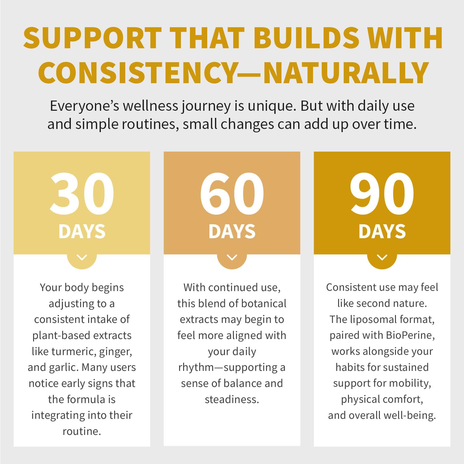 MEDCHOICE Daily Wellness capsules suit a simple, everyday routine.