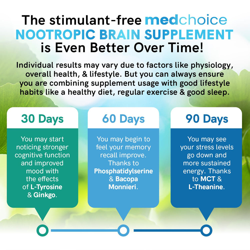 MEDCHOICE ingredient blend graphic highlights Ginkgo, B vitamins, and more.