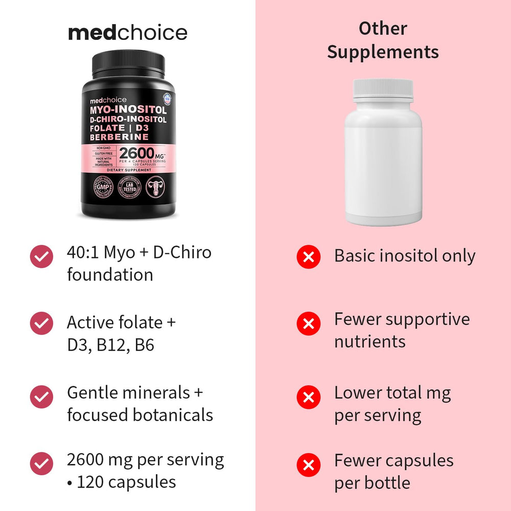 MEDCHOICE ovulation wellness concept with bottle and calendar imagery.