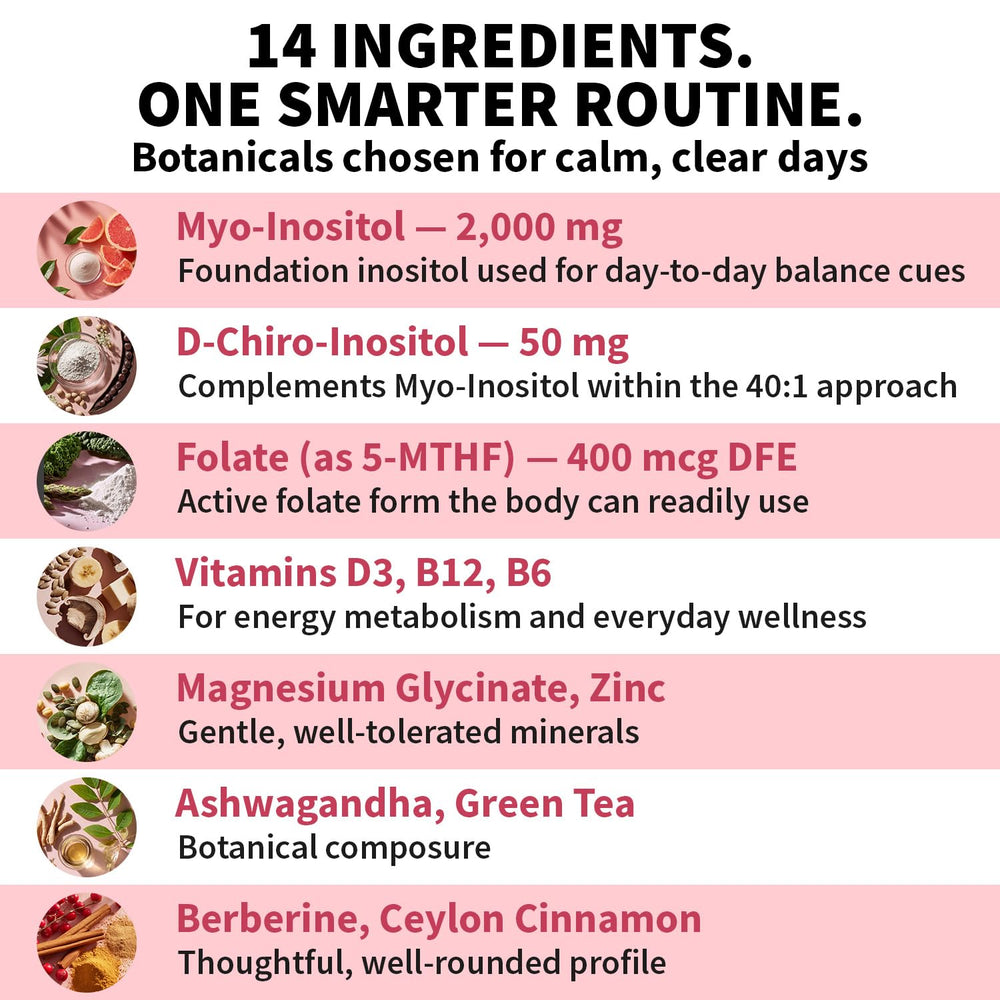 MEDCHOICE bottle highlights vitamin D3, zinc, magnesium and botanicals.