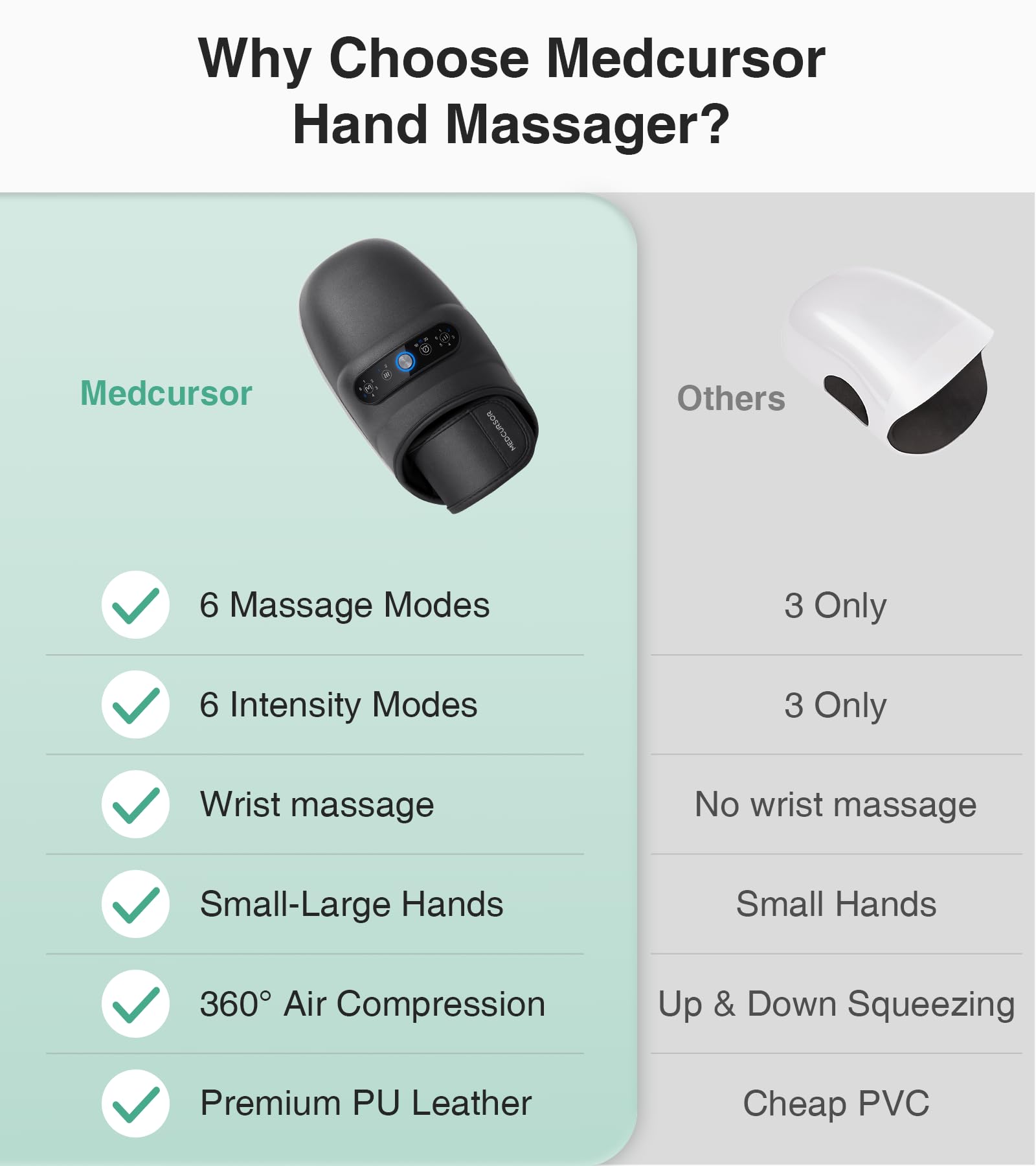 Medcursor cordless hand massager with 2500mAh battery for long massage sessions.