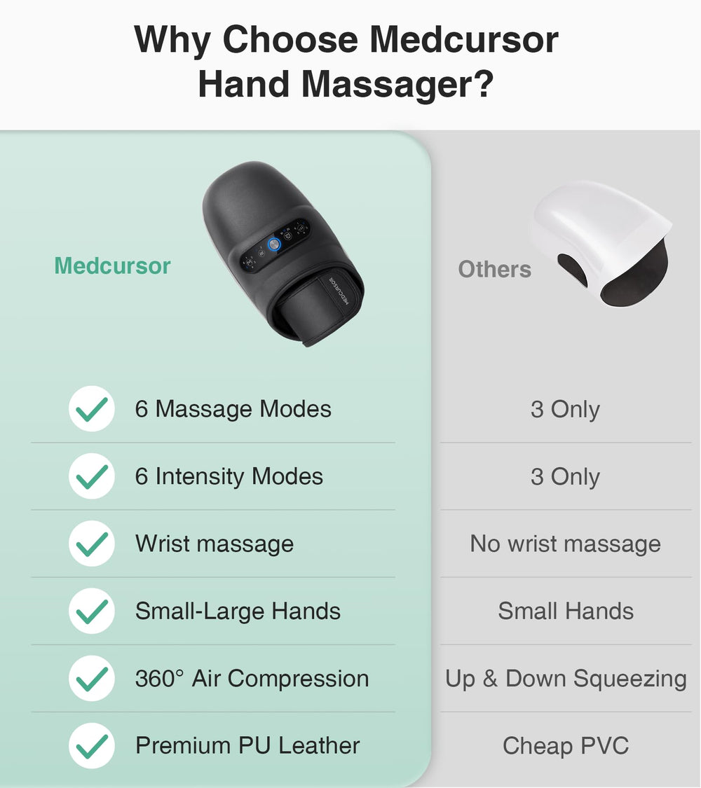 Medcursor cordless hand massager with 2500mAh battery for long massage sessions.