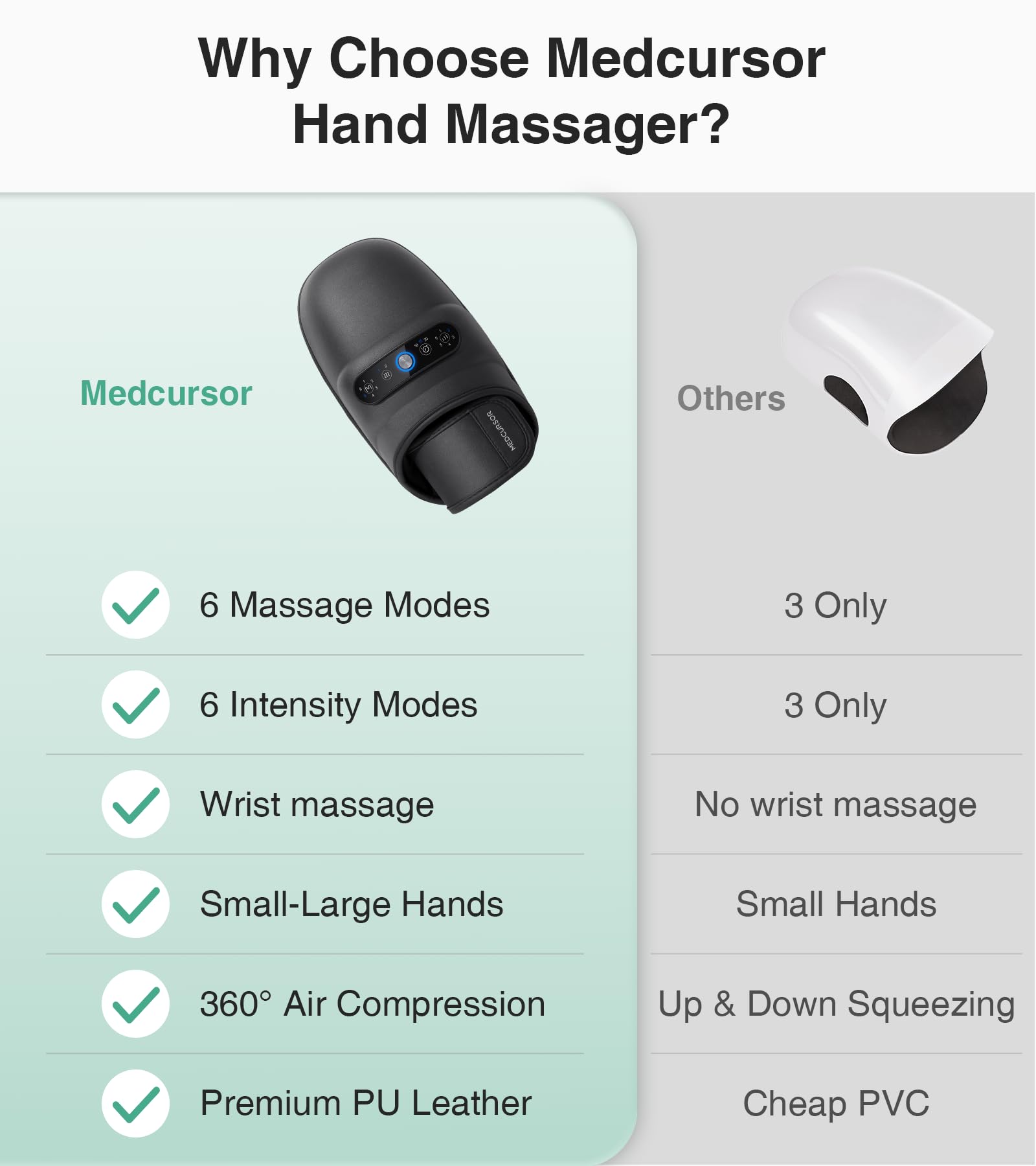 Medcursor Hand Massager battery life indicating long sessions