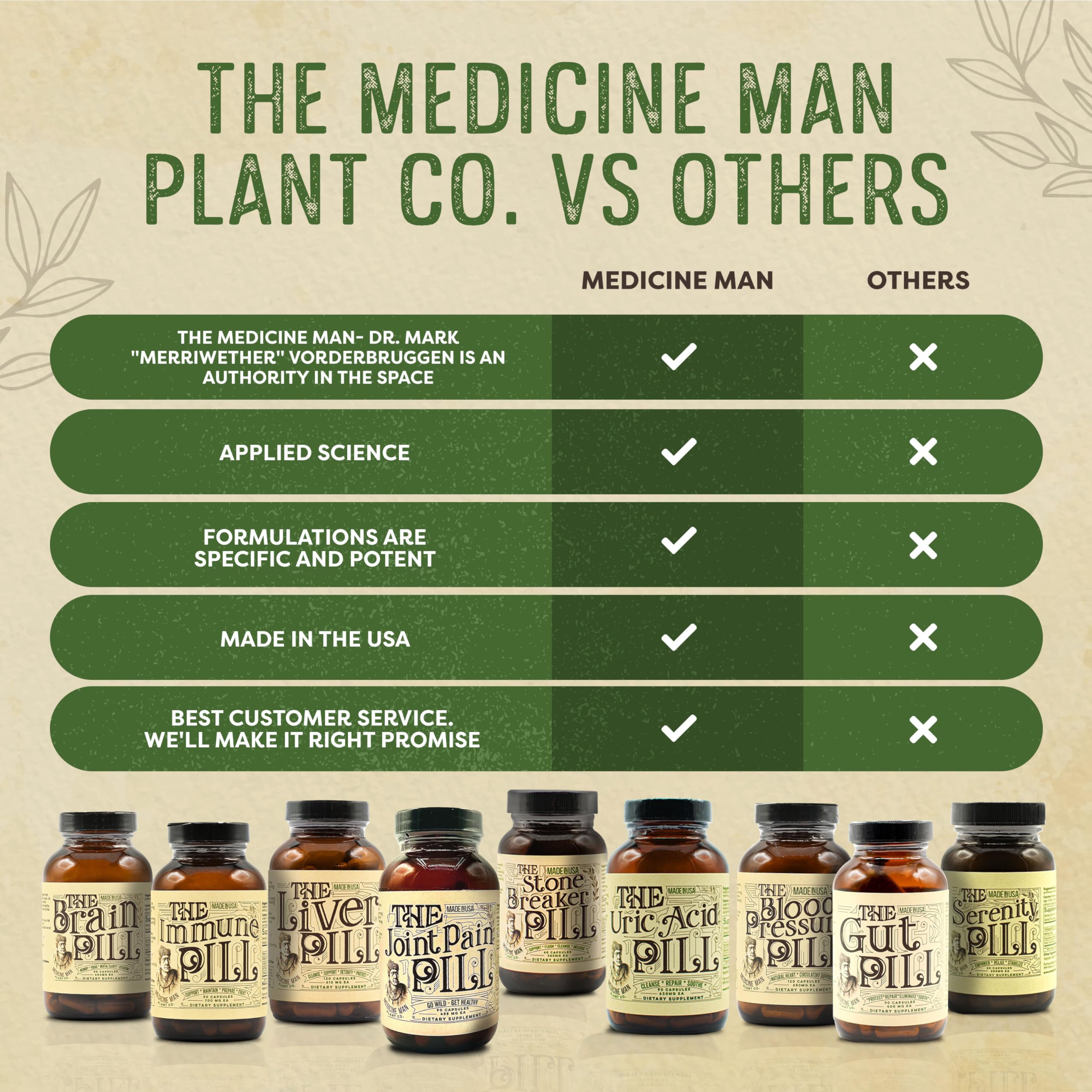 Medicine Man Uric Acid Pill capsules closeup reveals natural herbal components.