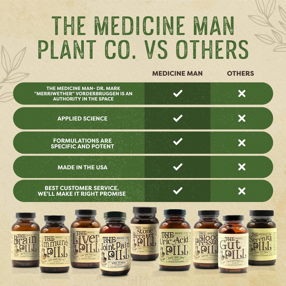 Medicine Man Uric Acid Pill capsules closeup reveals natural herbal components.