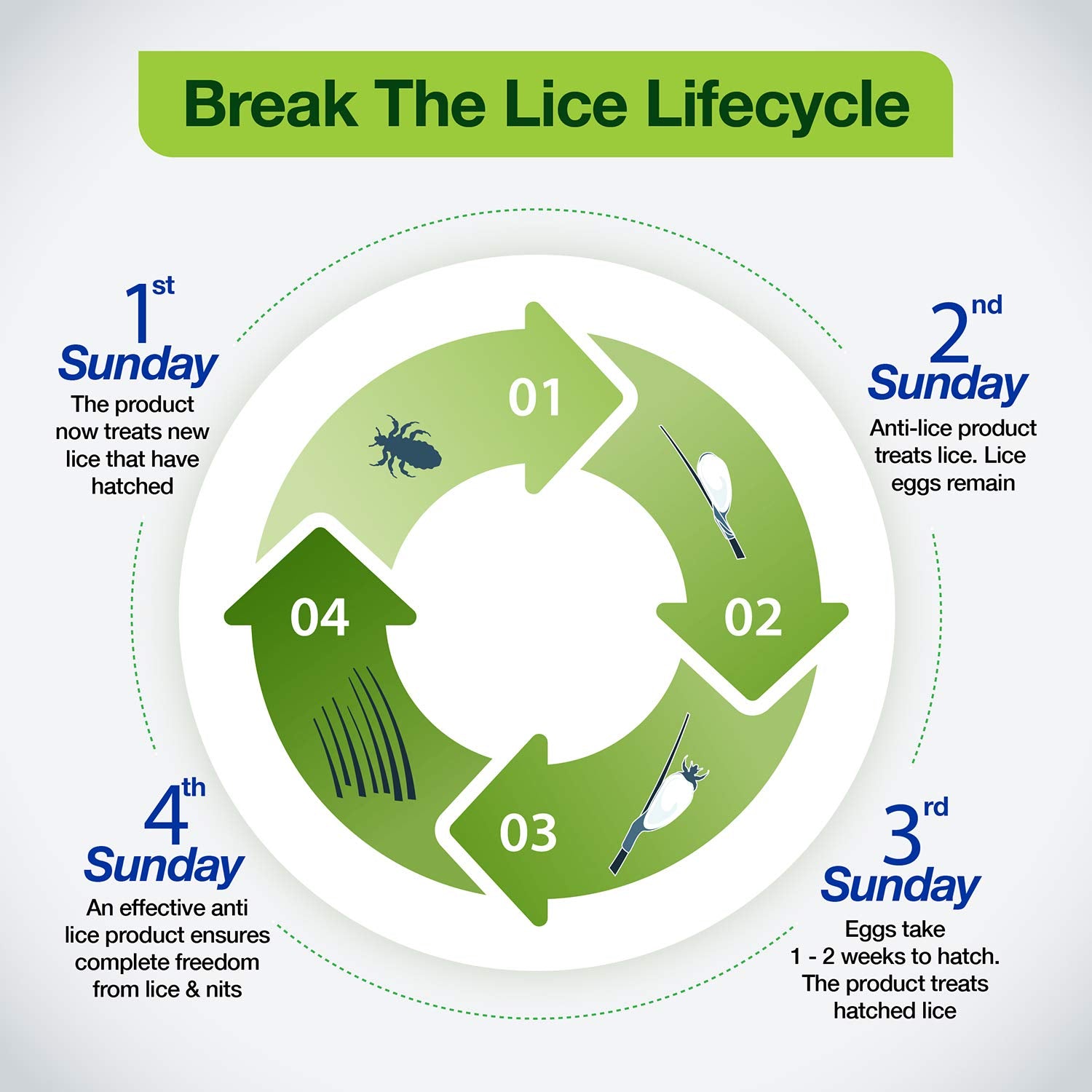 Mediker anti-lice shampoo poured for easy application on hair