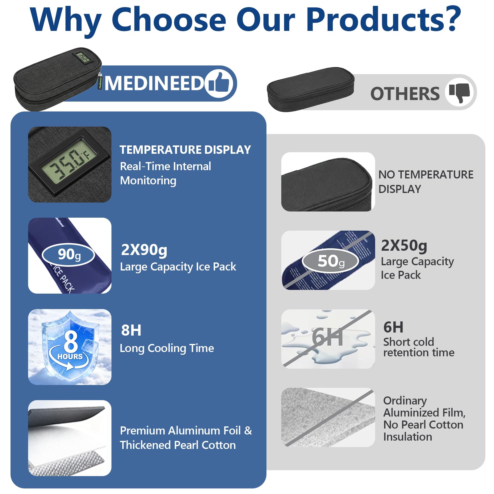 medineed estuche incluye packs de gel que proporcionan enfriamiento.