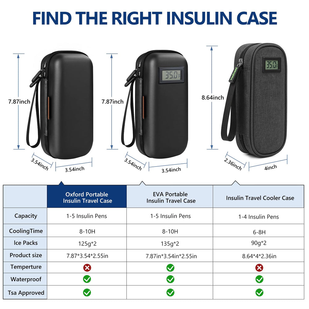 Medineed insulin cooler case reusable ice packs, quick freeze and reuse