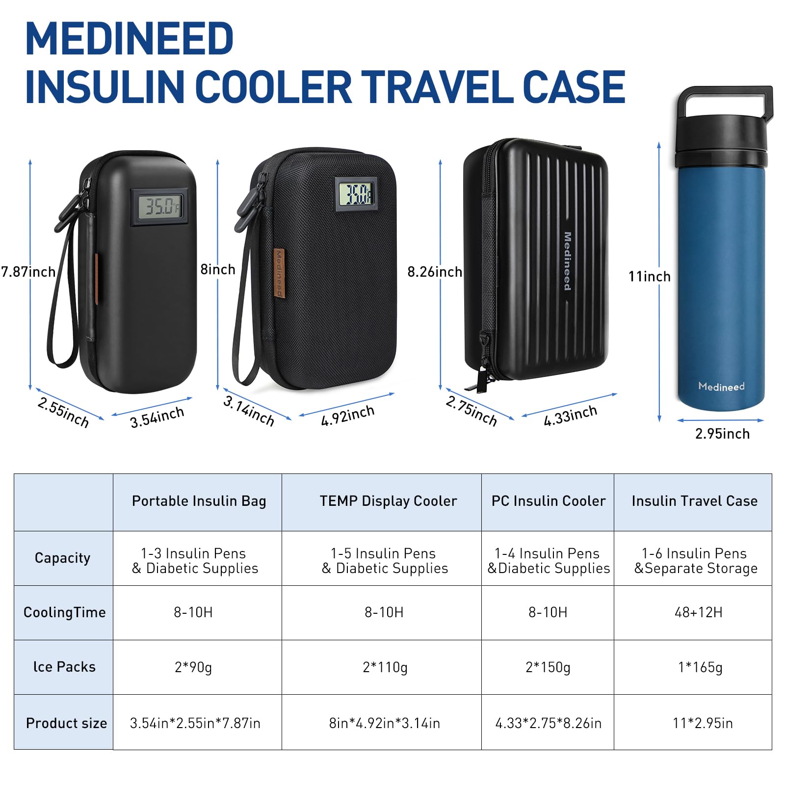 Medineed insulin cooler case temperature display helps monitor conditions while traveling.