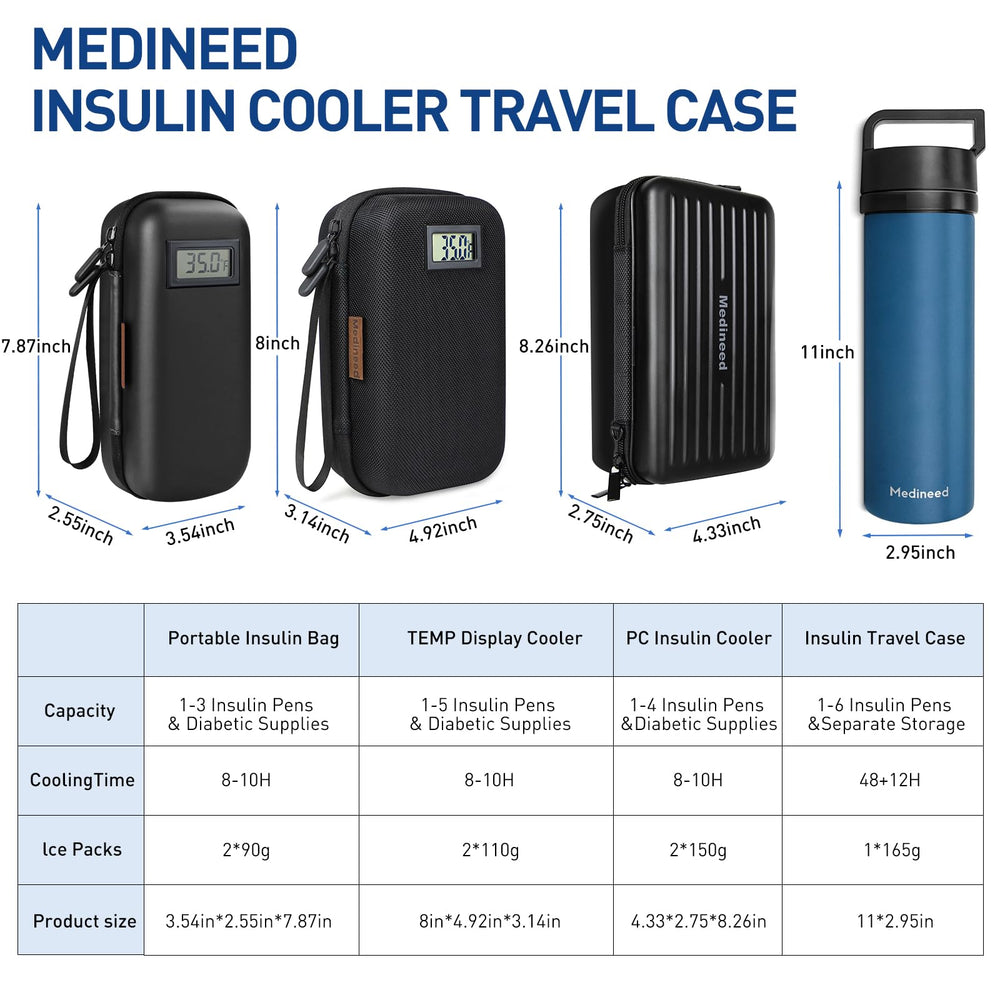 Medineed insulin cooler case temperature display helps monitor conditions while traveling.