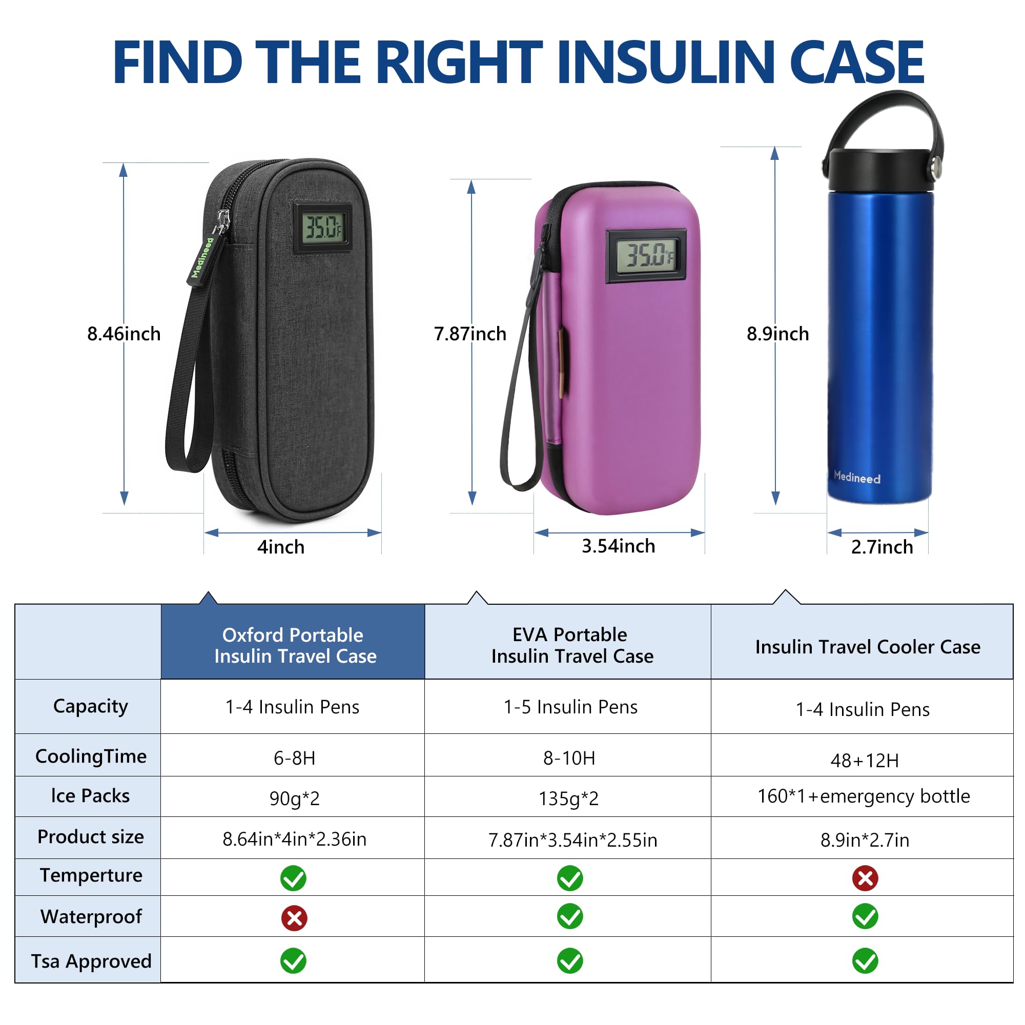 Medineed insulin cooler case ideal for travel and daily use