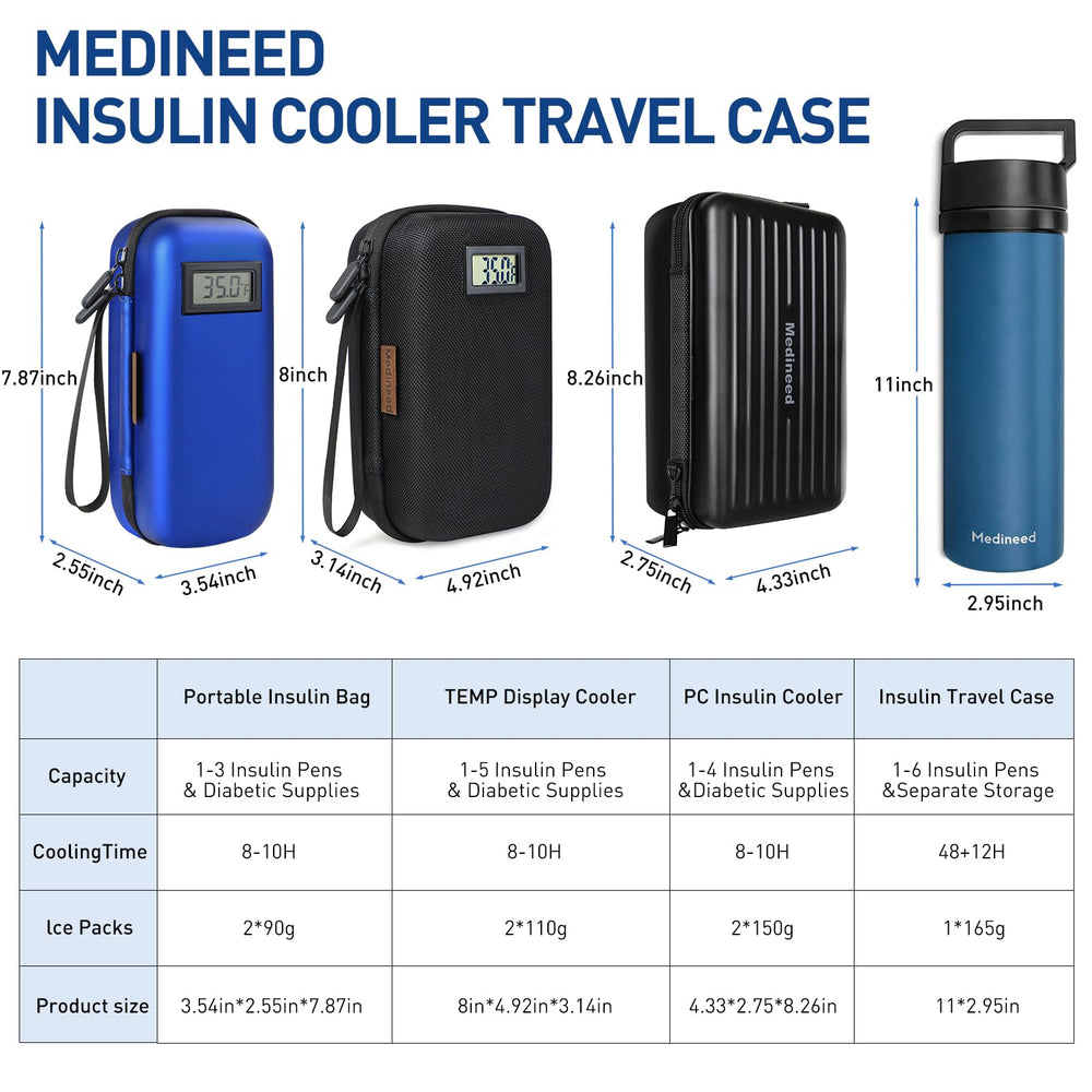 Medineed travel case blue interior pockets organize insulin pens and supplies neatly.