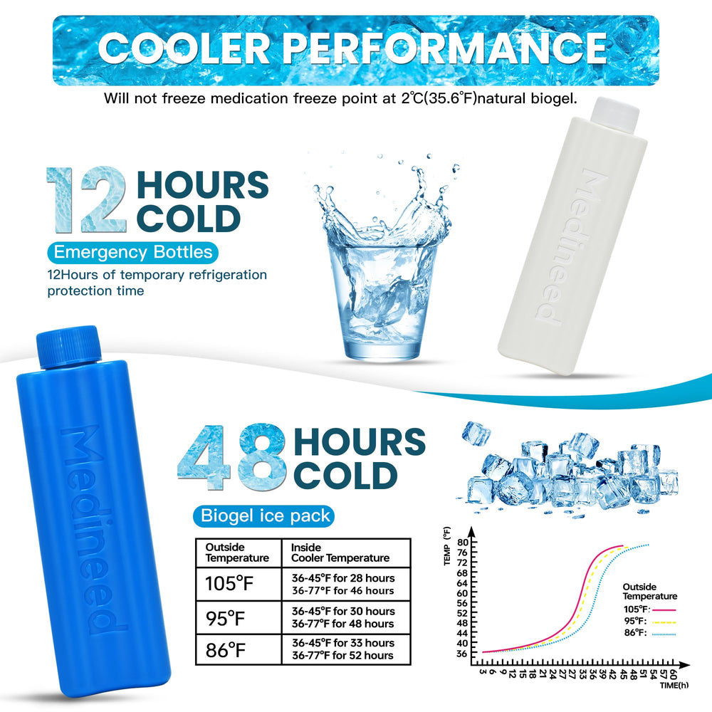 Medineed ice water bottle option adds extra cooling time when filled.
