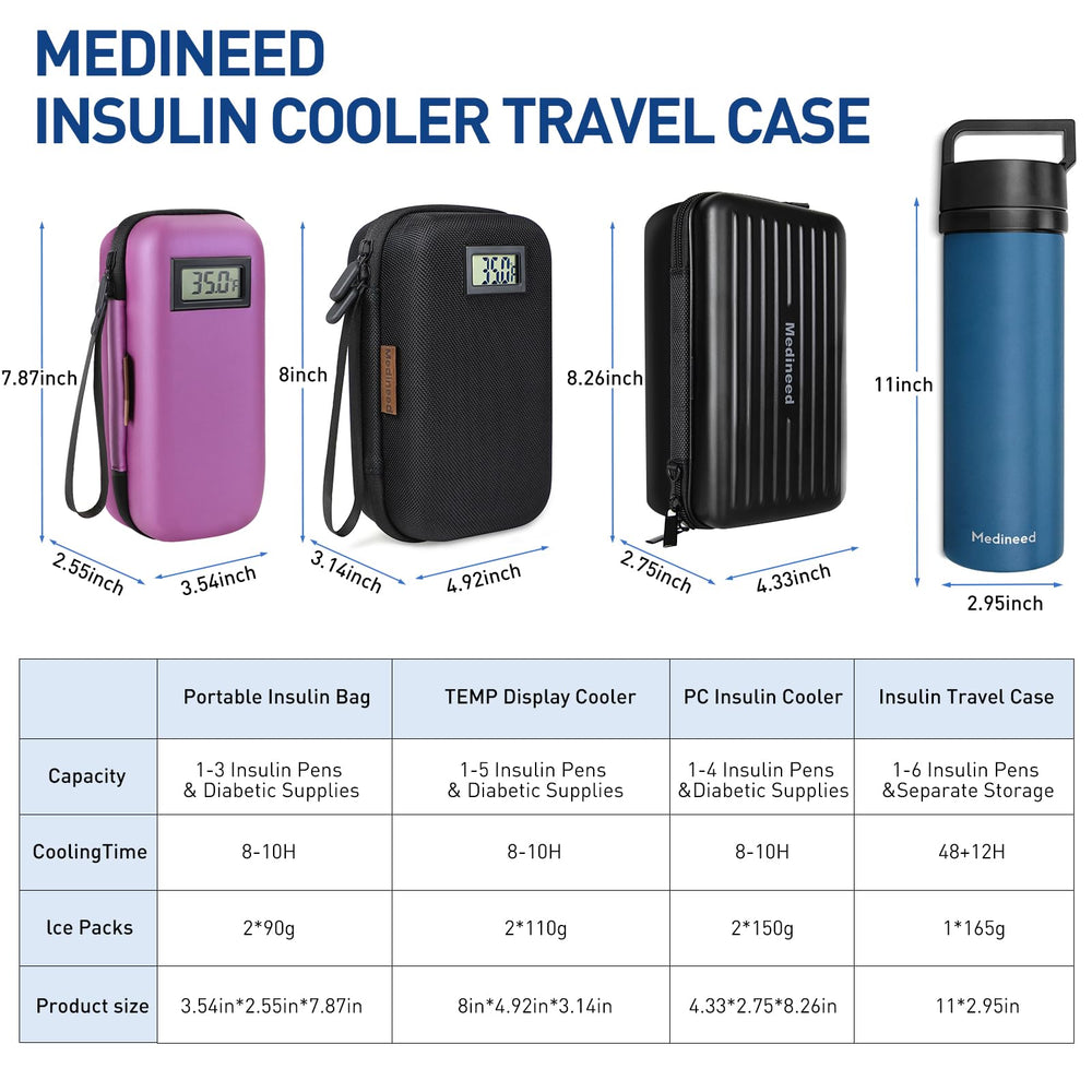 Medineed insulin cooler travel case with layered insulation for temperature stability.