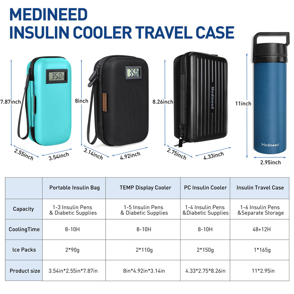 Medineed insulin cooler travel case Seafoam includes reusable ice packs for long trips