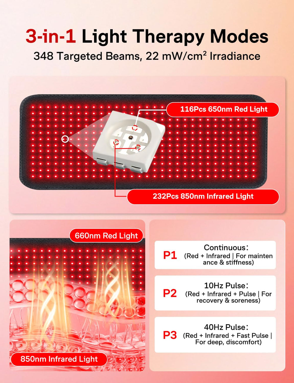 Medisana 116-LED array close-up for dual wavelength therapy