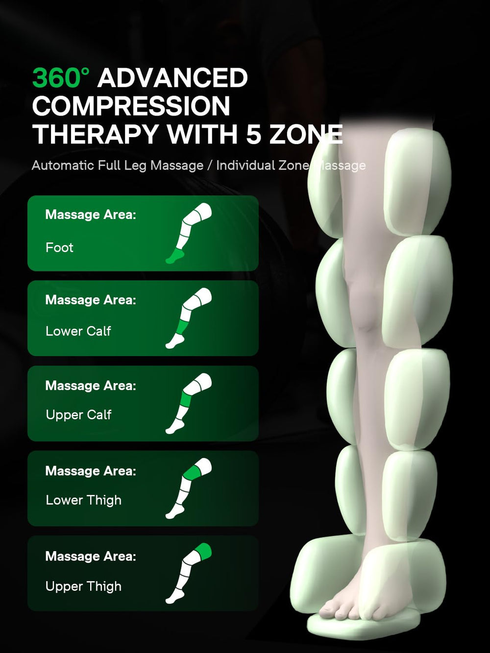 Medisana Leg Compression Massager upper thigh zone provides full-leg support