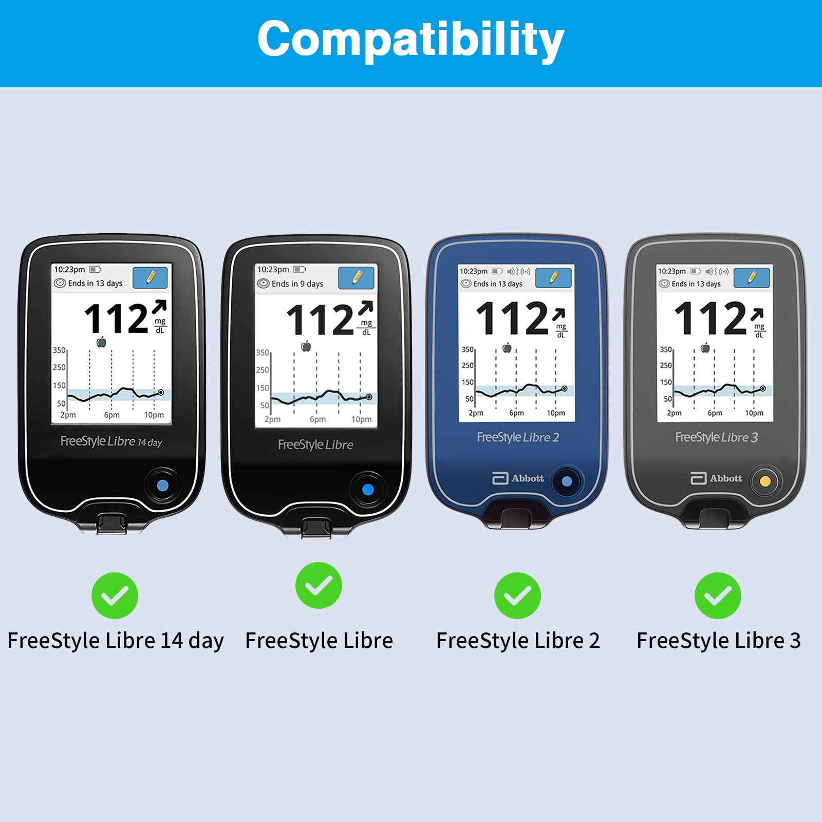 MEDMAX padded interior cushioning Freestyle Libre 3 against shocks and scratches