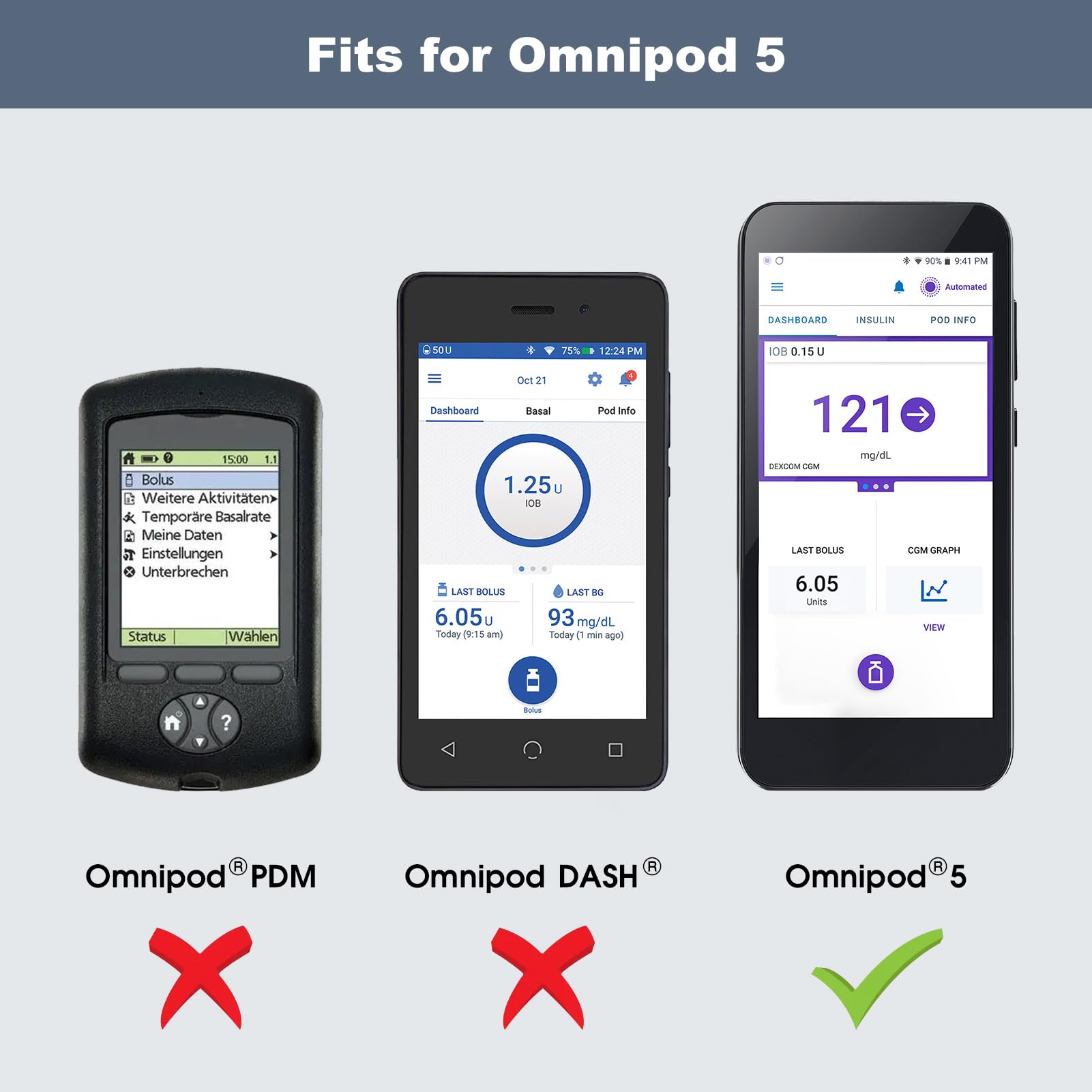 MEDMAX Omnipod 5 case back view—durable protection against scratches.