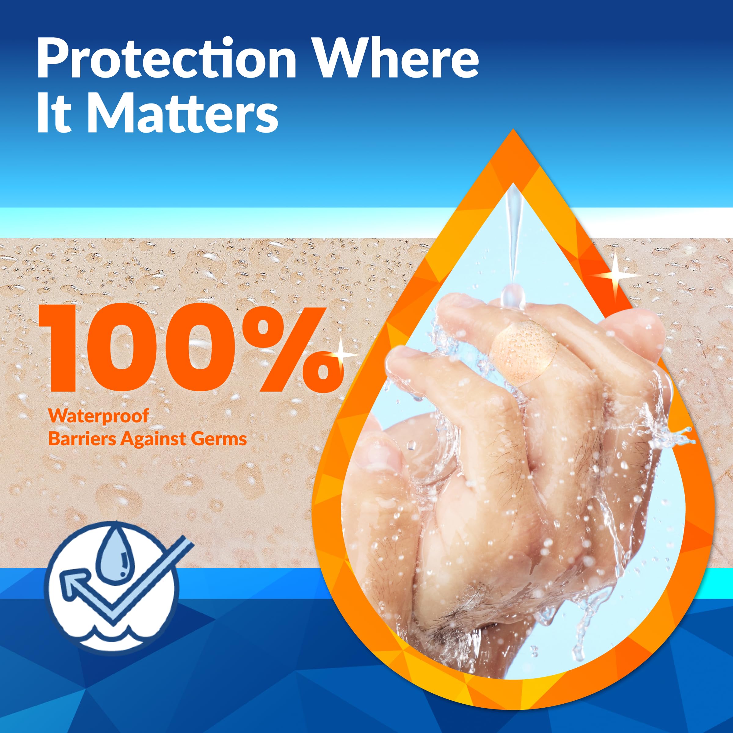 Medtecs hydrocolloid bandage waterproof film seals out water and dirt.