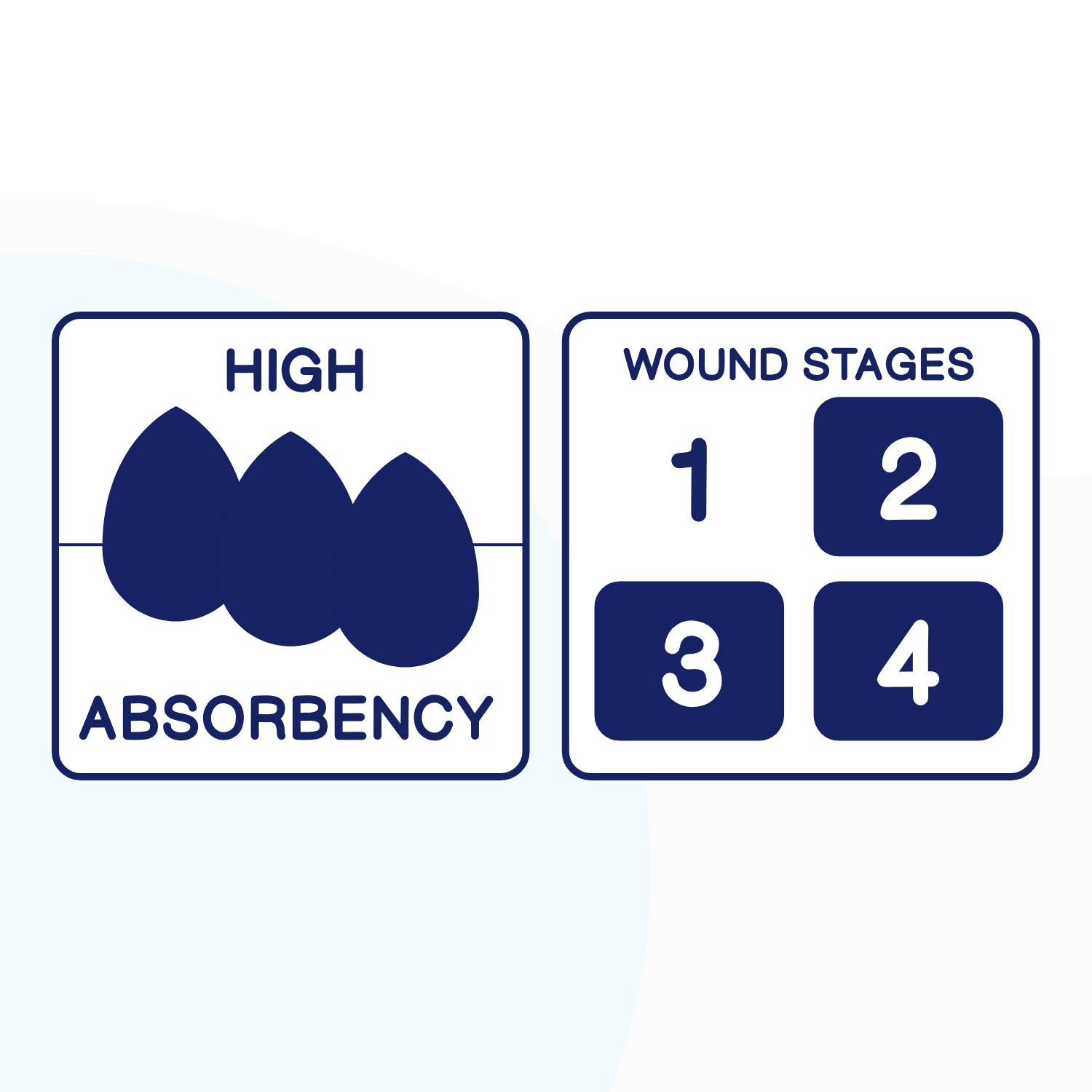 MedVance dressing suits burns and pressure ulcers in care environments.