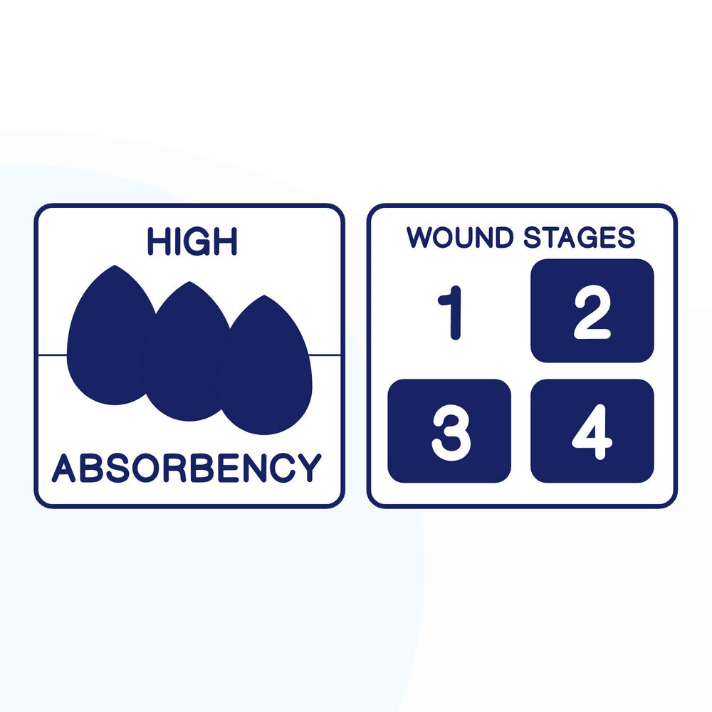 MedVance dressing suits burns and pressure ulcers in care environments.