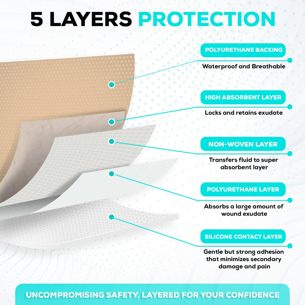 Sterile-wrapped MedVance dressing package minimizes contamination risk.