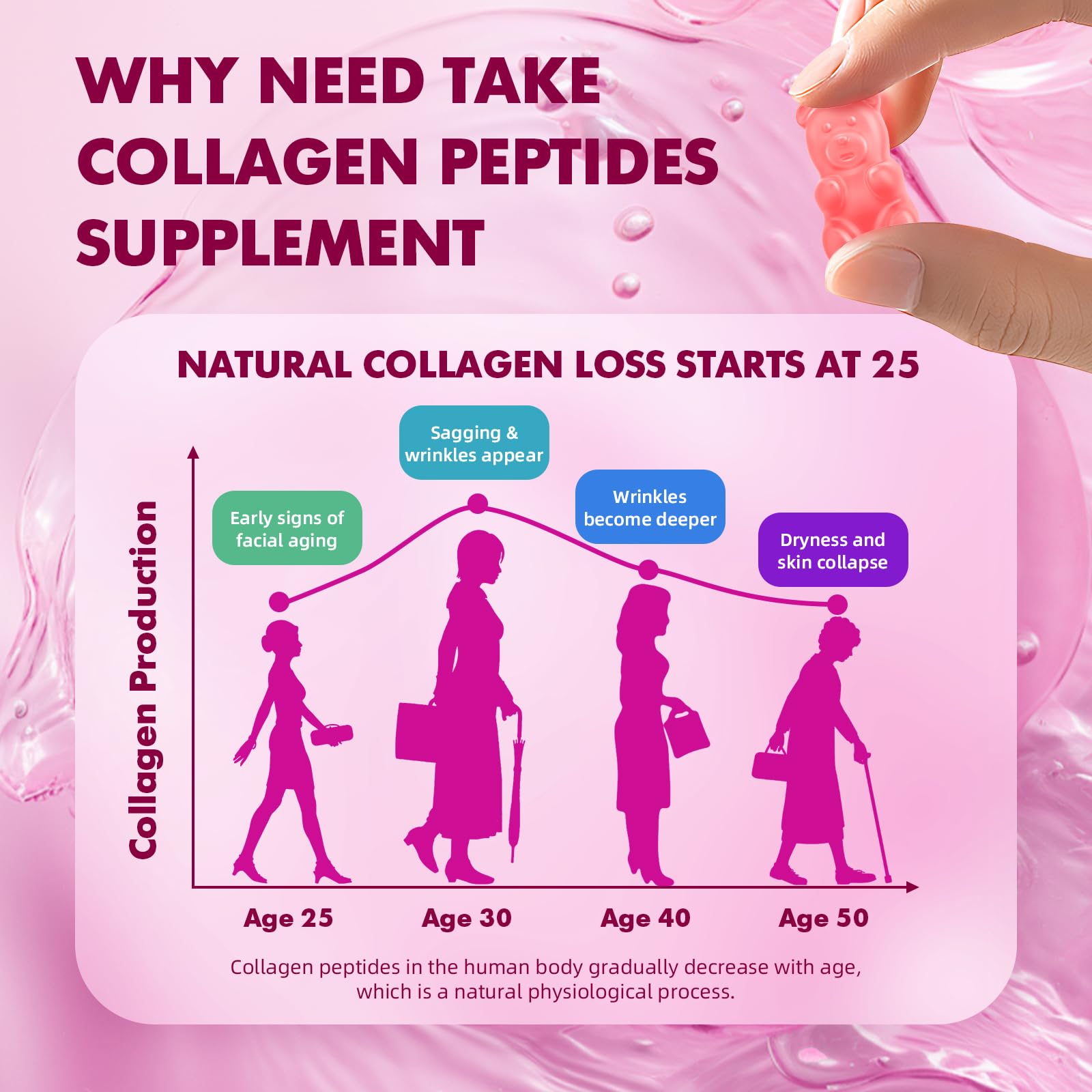 Formato fácil de tomar para la rutina diaria con gomitas.