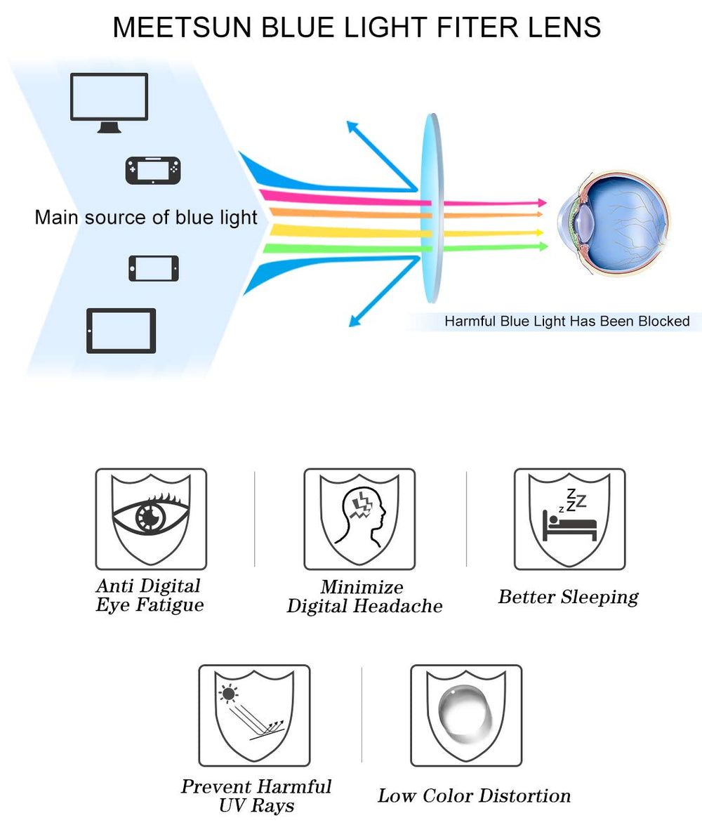MEETSUN lens close-up, transparent lens minimal color shift for easy screen viewing