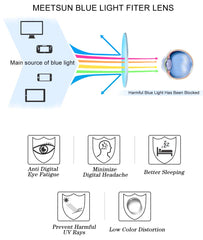 MEETSUN lens close-up, transparent lens minimal color shift for easy screen viewing
