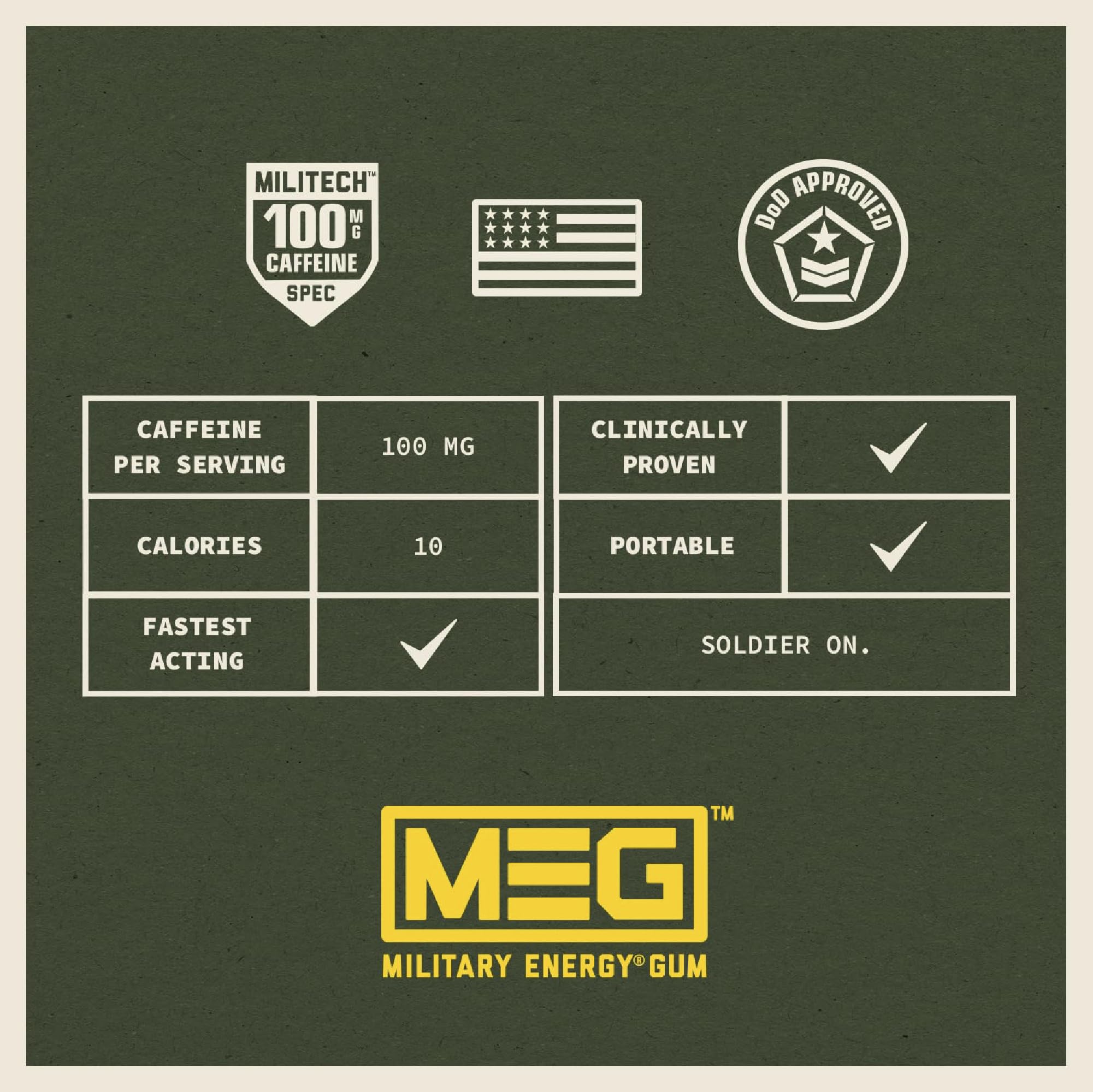 MEG Military Energy Gum 8-pack display emphasizes portable energy kit