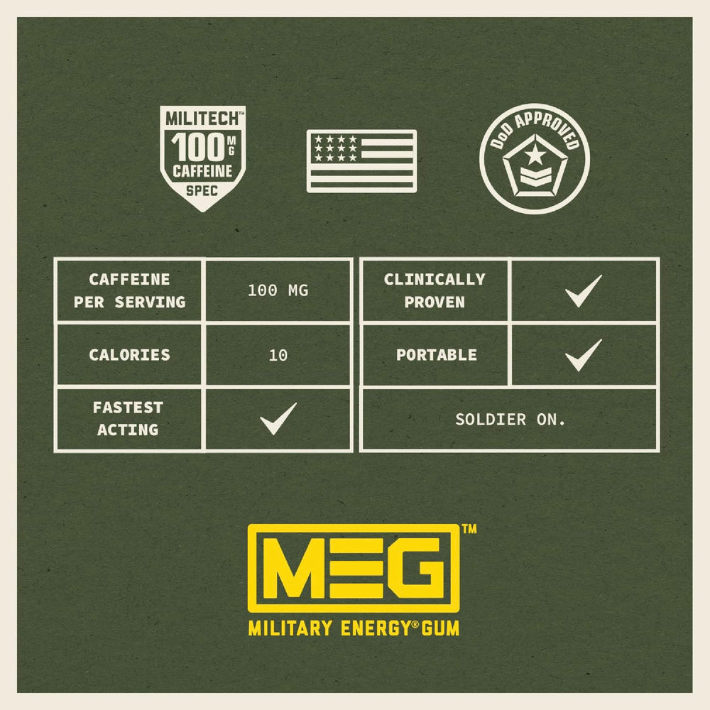 MEG Military Energy Gum 8-pack display emphasizes portable energy kit