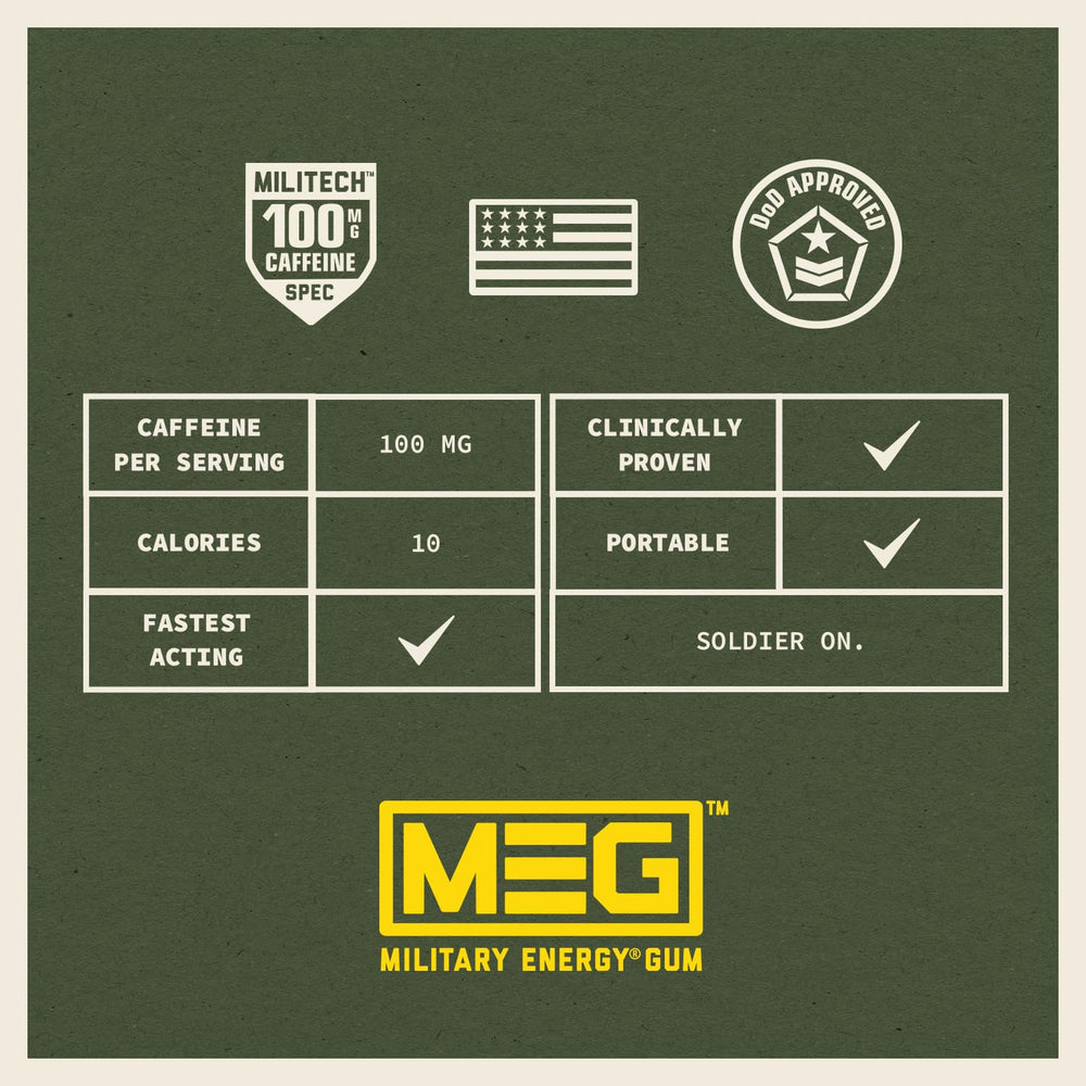 MEG Military Energy Gum Cinnamon athlete in action illustrating gym use