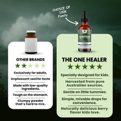 MEGA HEALTH Zeolite Detox label with ingredient details for informed use