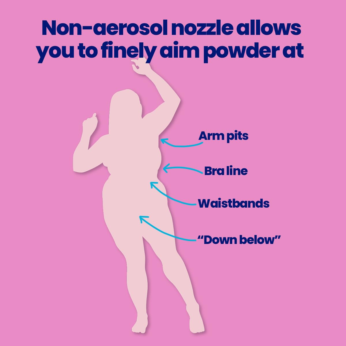 Megababe Head-to-Toe Use enables all-over freshening anytime.