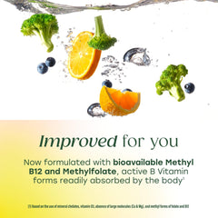 Graphic of methylated B12 and folate benefits for energy support.