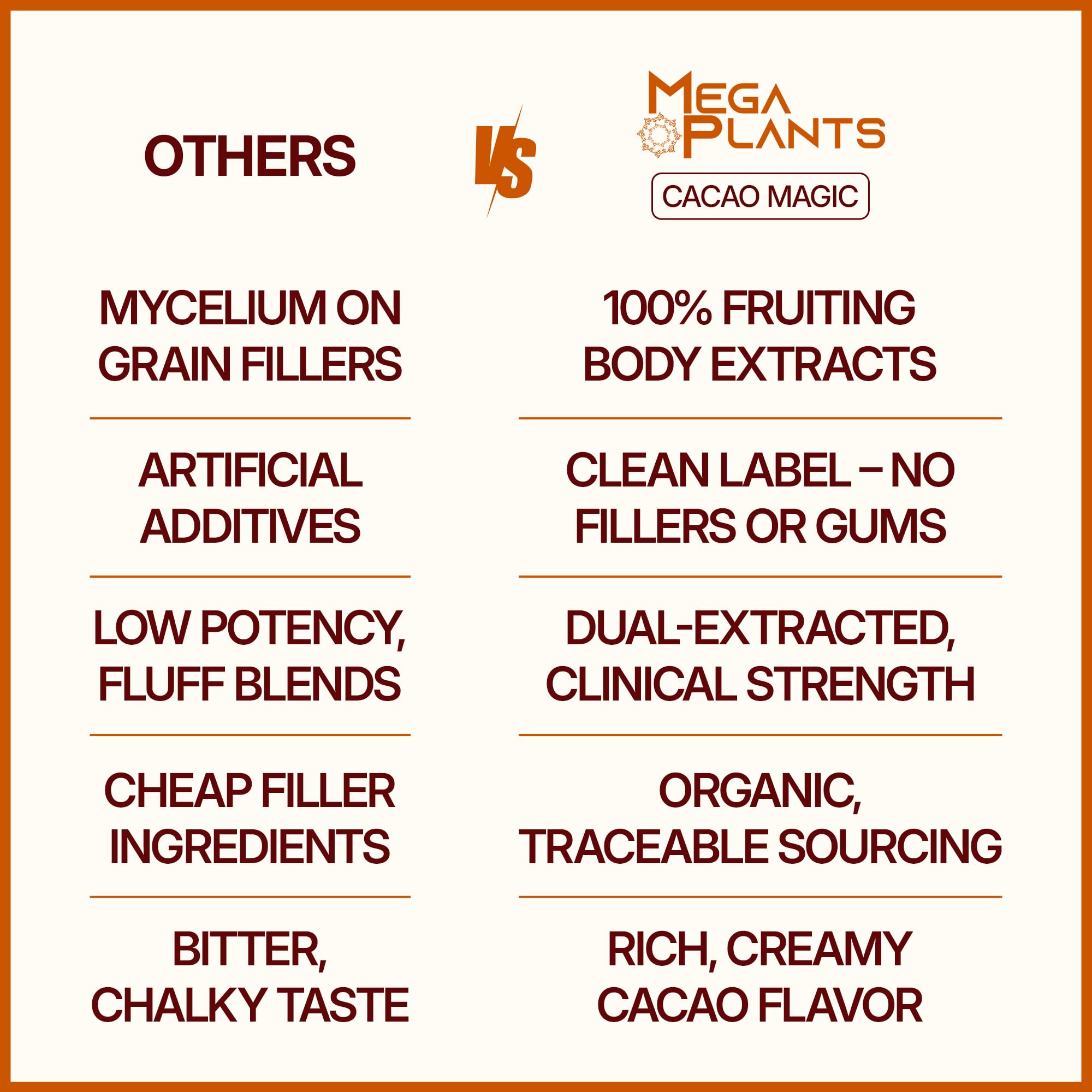 MEGAPLANTS Cacao Magic hot chocolate serving with creamy cacao-forward flavor.