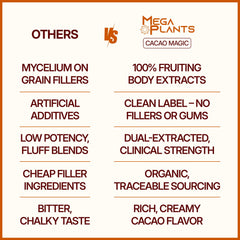 MEGAPLANTS Cacao Magic hot chocolate serving with creamy cacao-forward flavor.