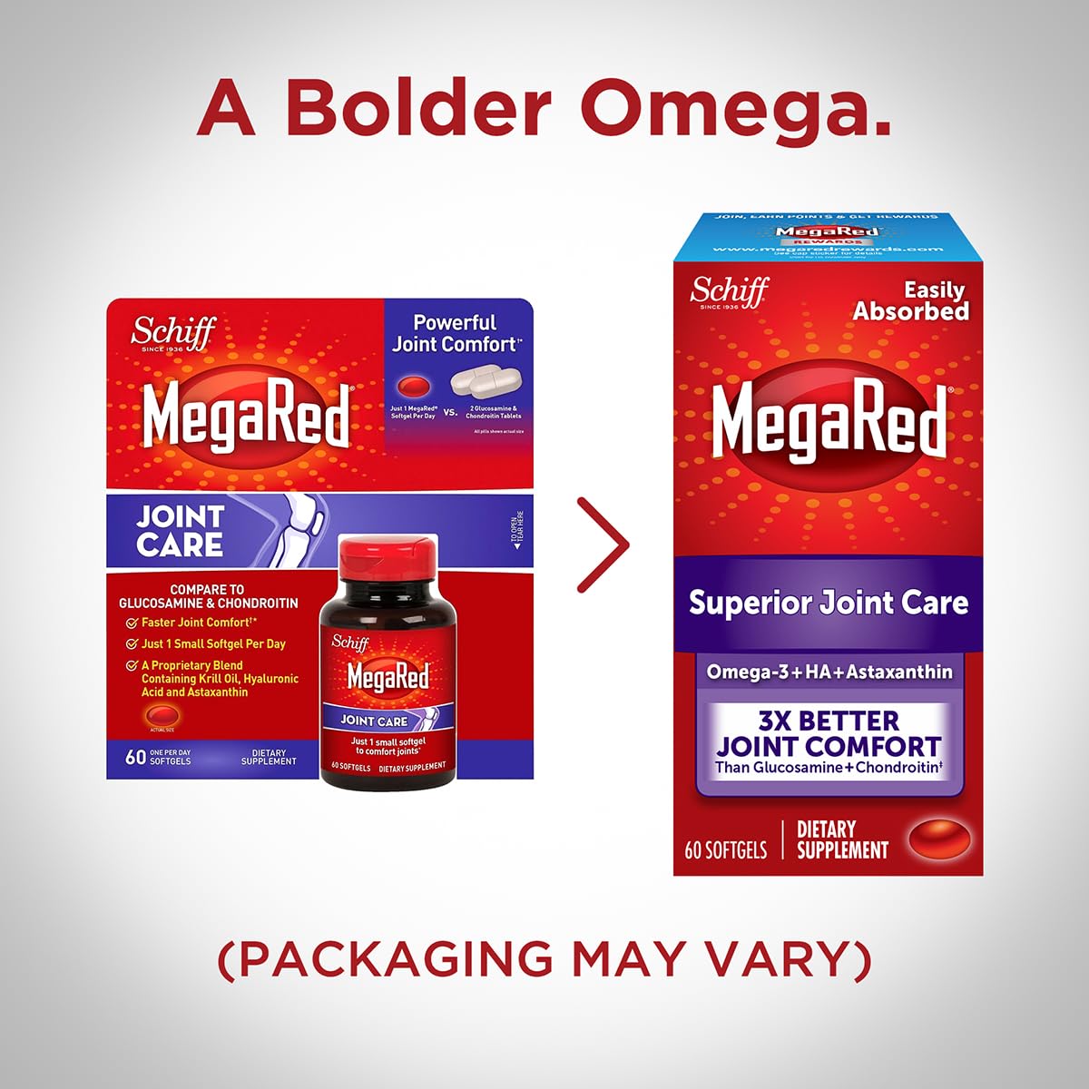 MegaRed joint comfort claim visual suggests possible daily relief.