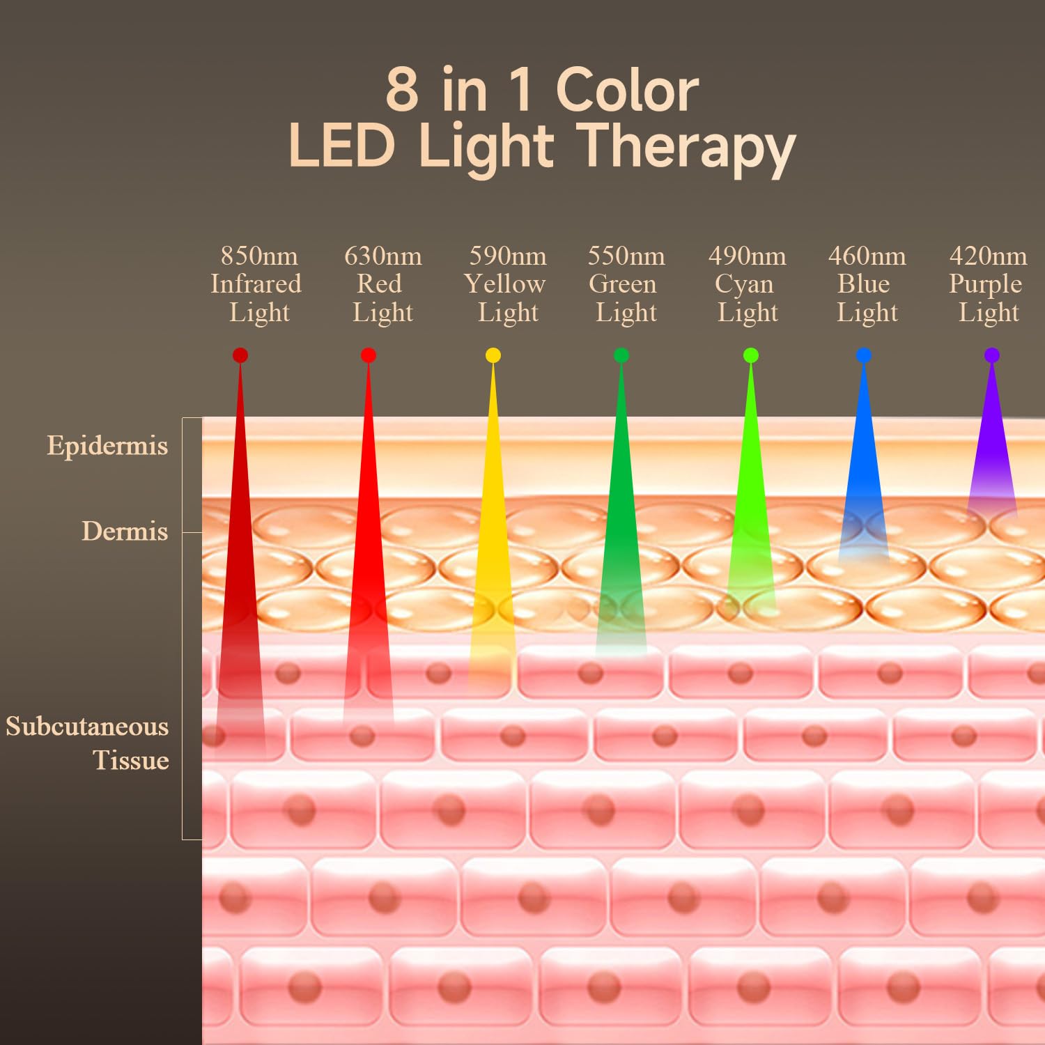 Megelin 8-in-1 color LED therapy device in body-use mode for full-body sessions