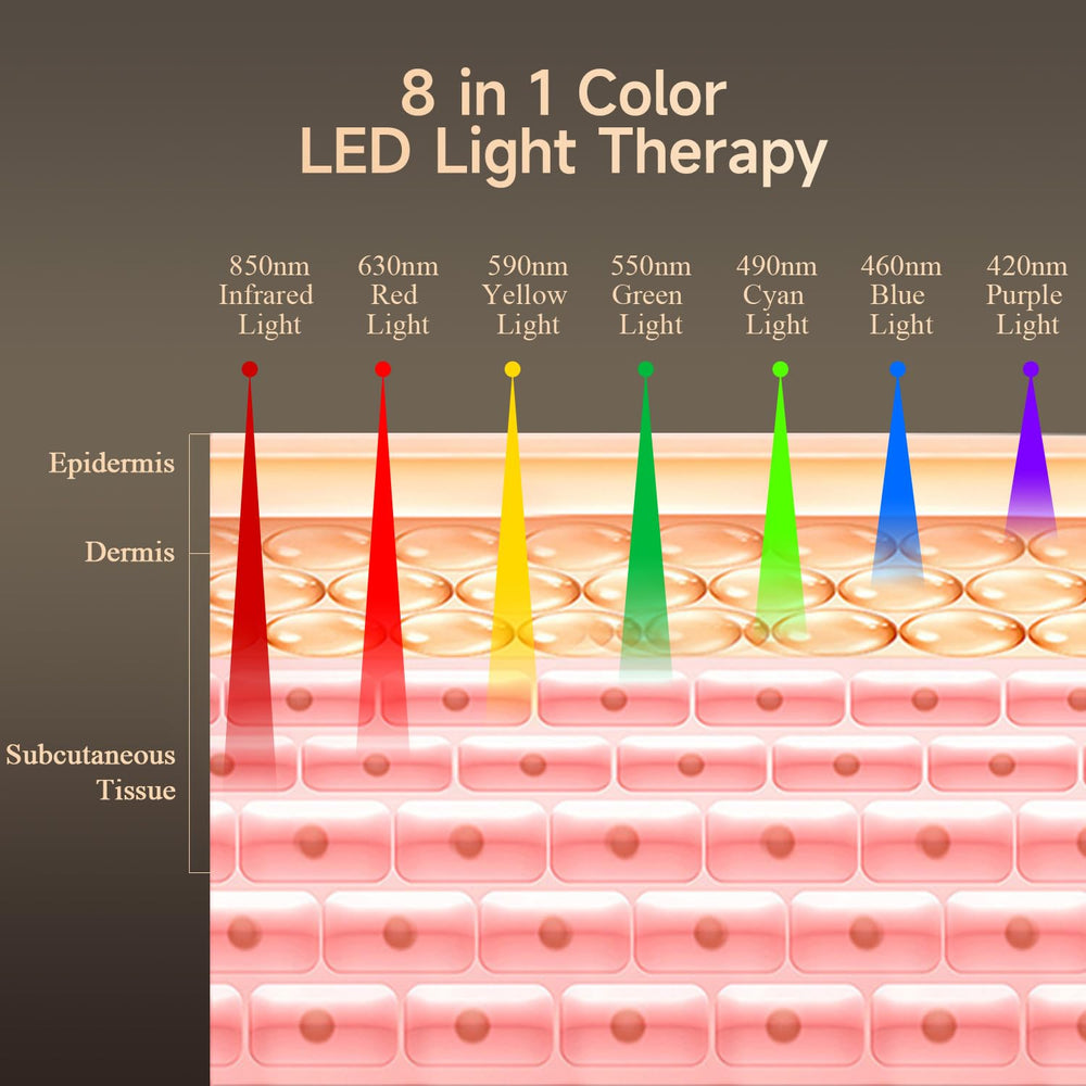 Megelin 8-in-1 color LED therapy device in body-use mode for full-body sessions