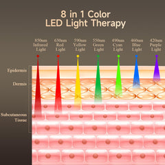 Megelin 8-in-1 color LED therapy device in body-use mode for full-body sessions