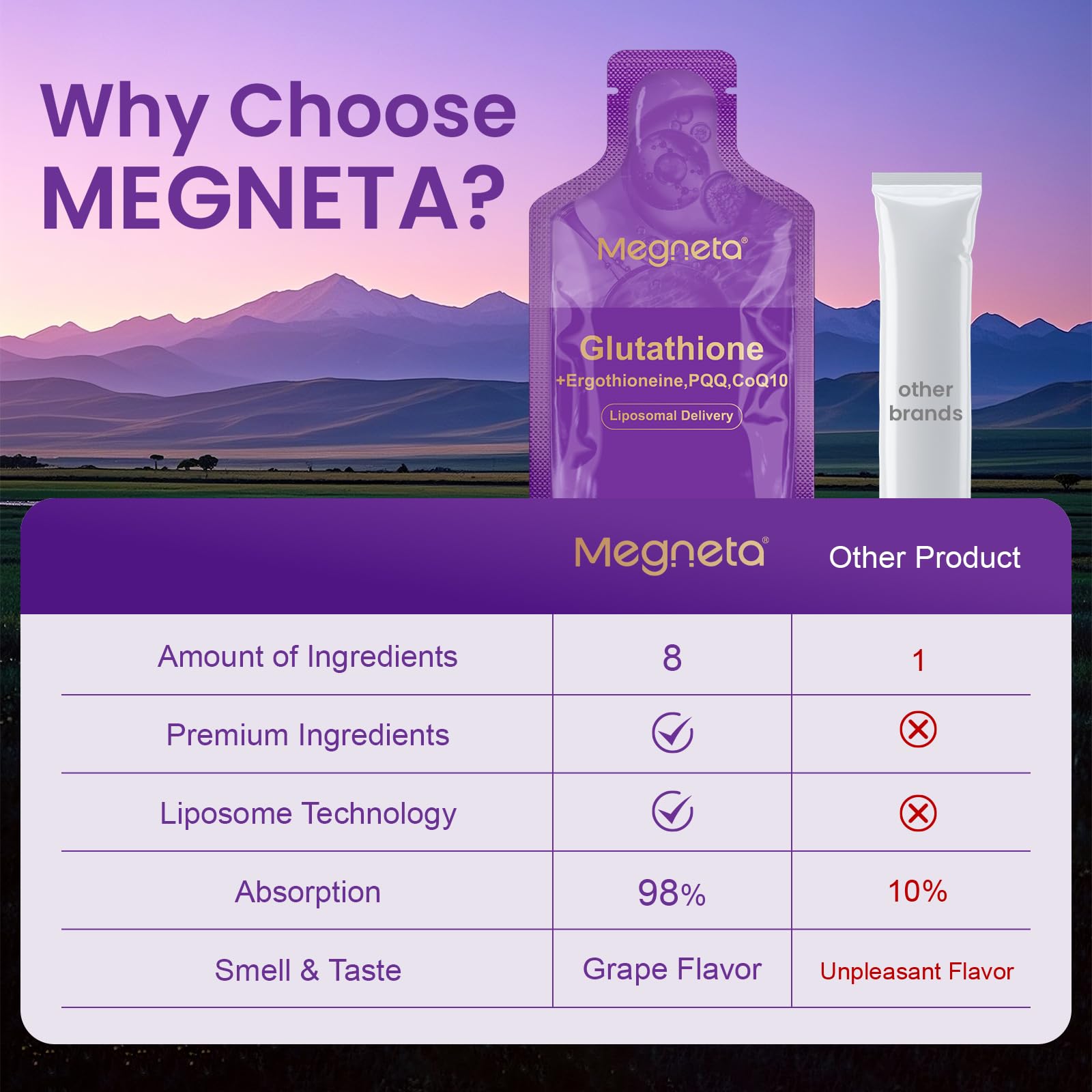 MEGNETA daily routine with vitamin C for potential immune support.