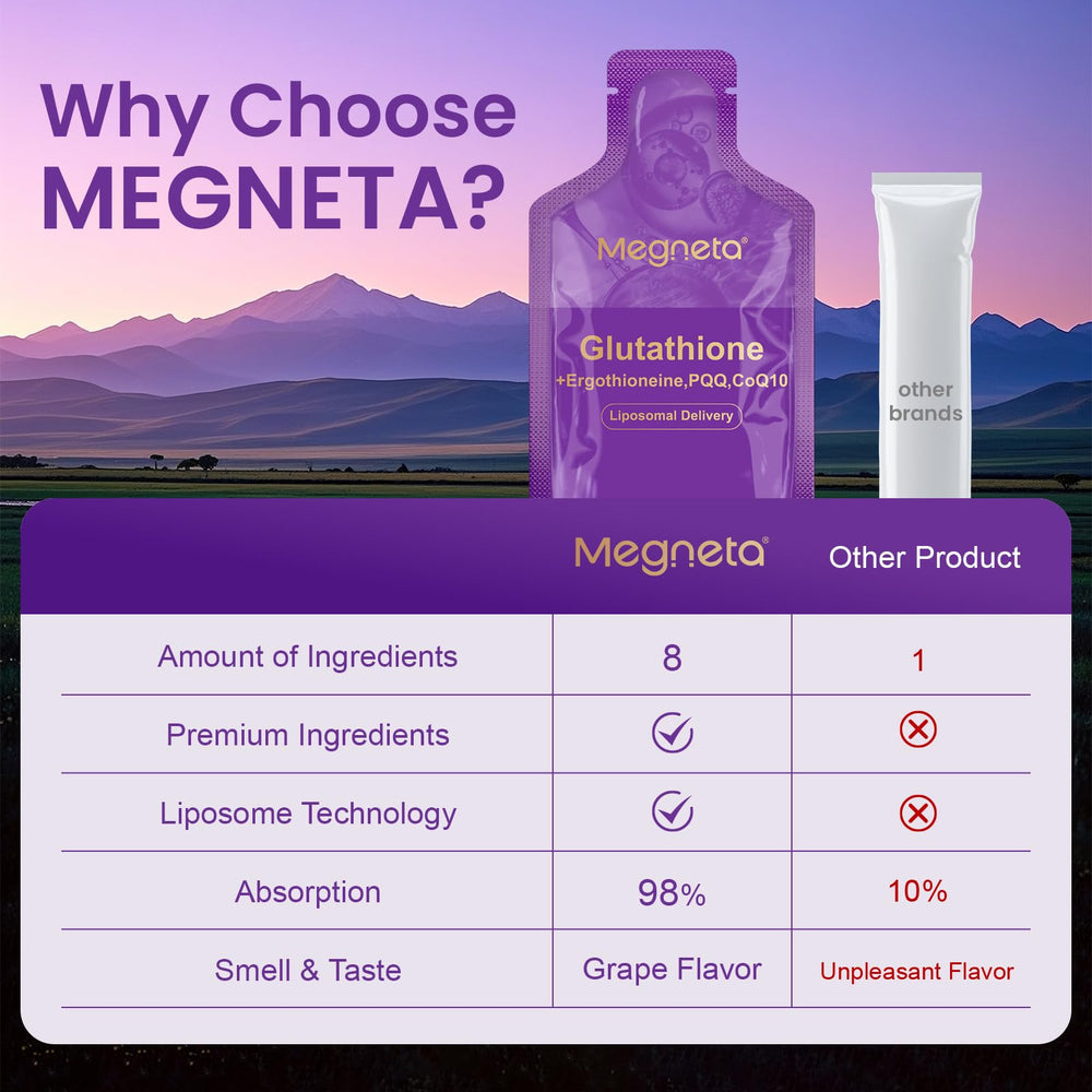MEGNETA daily routine with vitamin C for potential immune support.