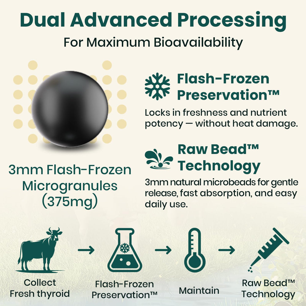 Meliorantheris TriDexThyro label highlighting clean ingredients